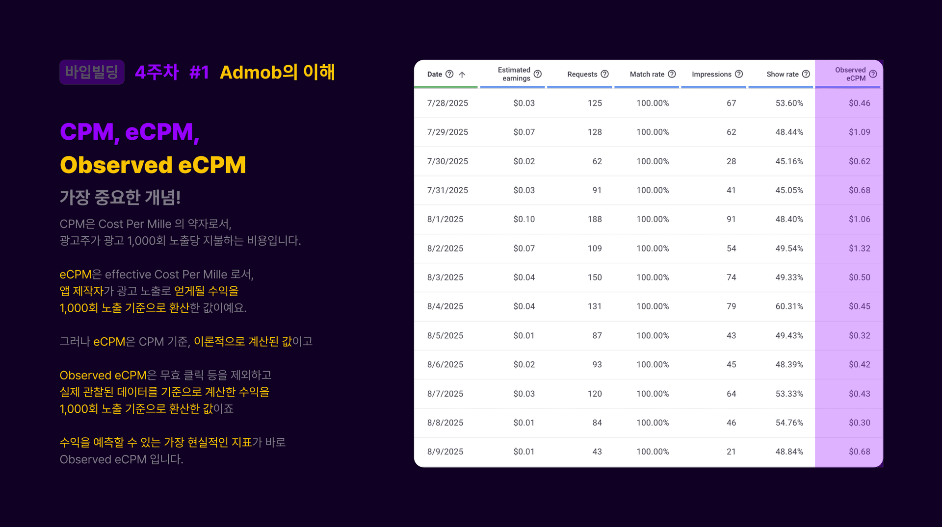 Admob 광고 용어 설명