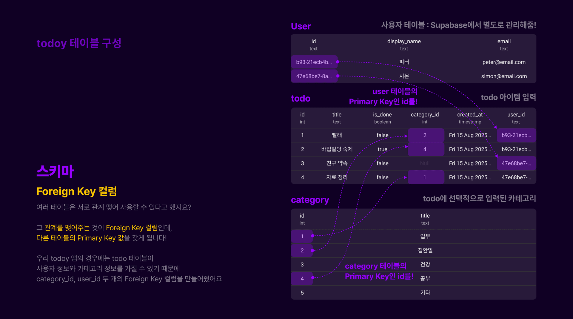 관계형데이터베이스에 대한 설명 슬라이드